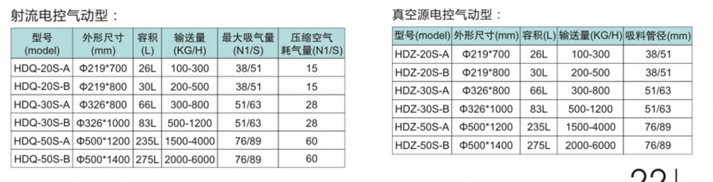 真空輸送器(圖3)