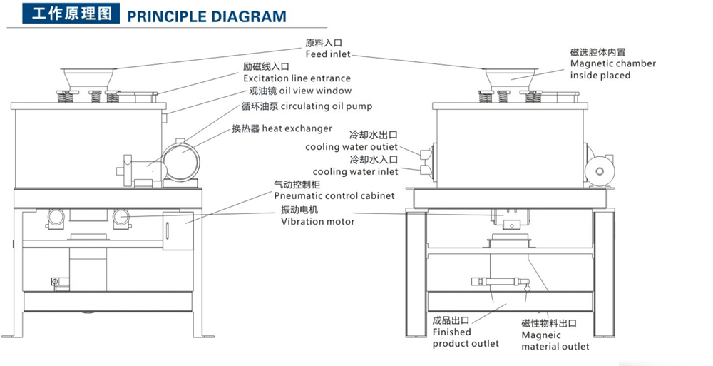 全自動(dòng)粉料電磁選機(jī)(圖3)