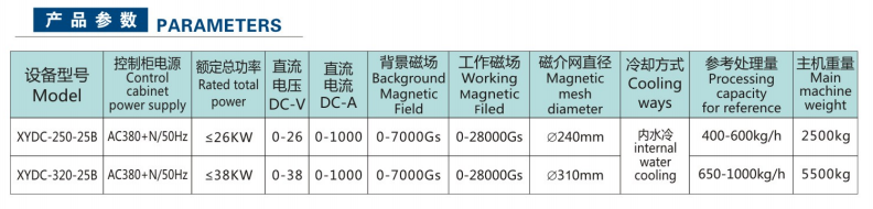 全自動漿料電磁選機(jī)(圖2)