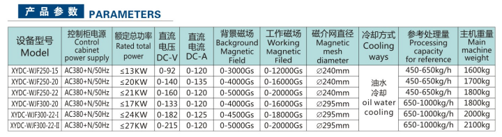 全自動(dòng)粉料電磁磁選機(jī)(圖3)