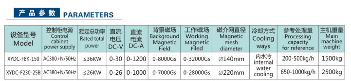 全自動(dòng)粉料電磁選機(jī)(圖2)