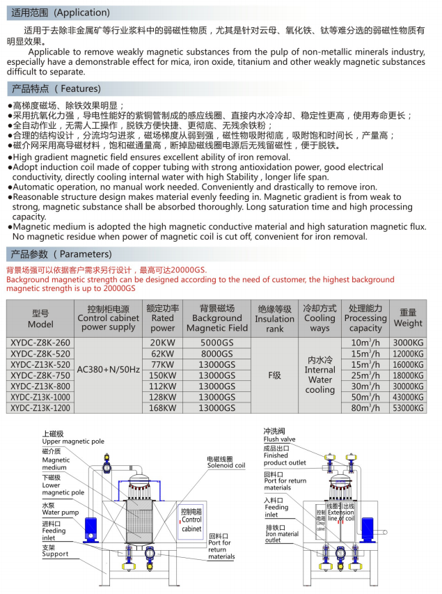 XYDC-Z8-13K 全自動(dòng)漿料電磁磁選機(jī)(圖1)