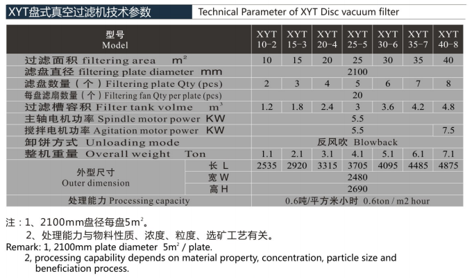 XYT型盤式真空過濾機(圖3)